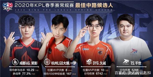 都将因为这
